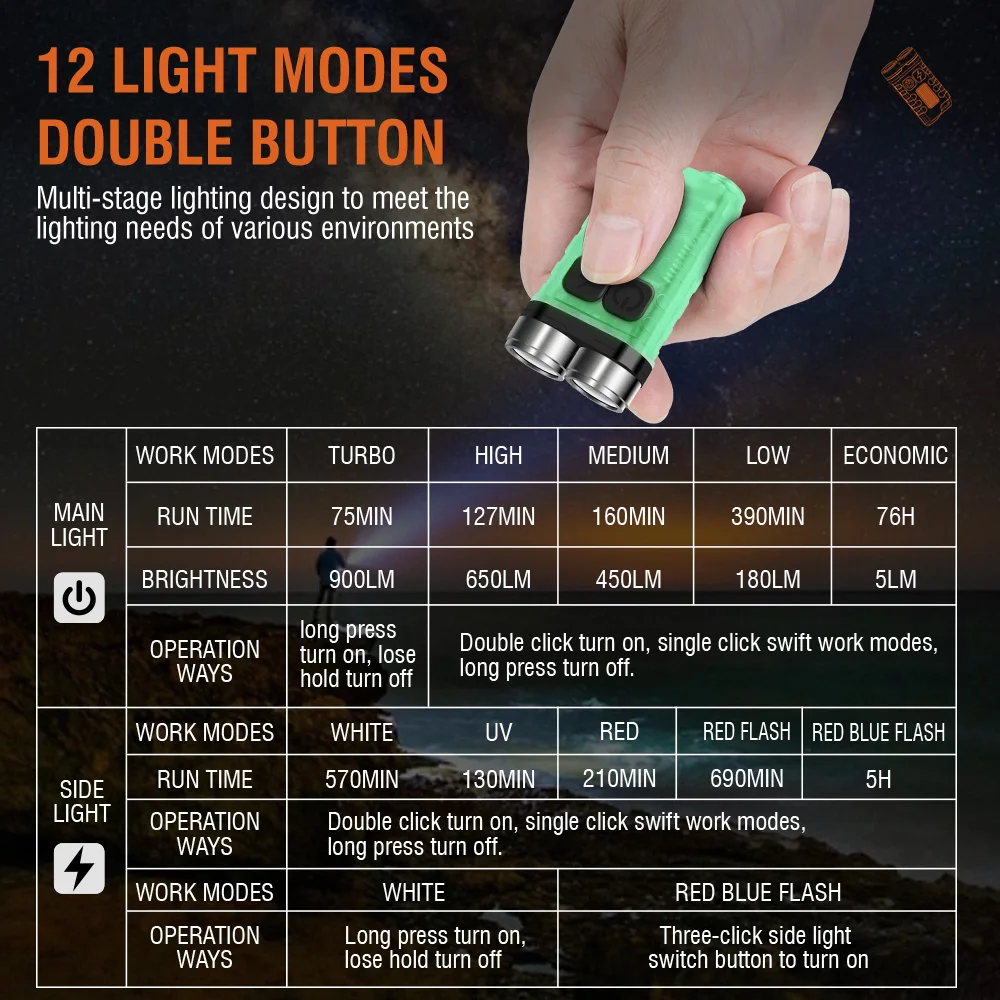 BORUiT V3 LED Keychain Portabl - Outdoor Camping Adventure reseña y precio