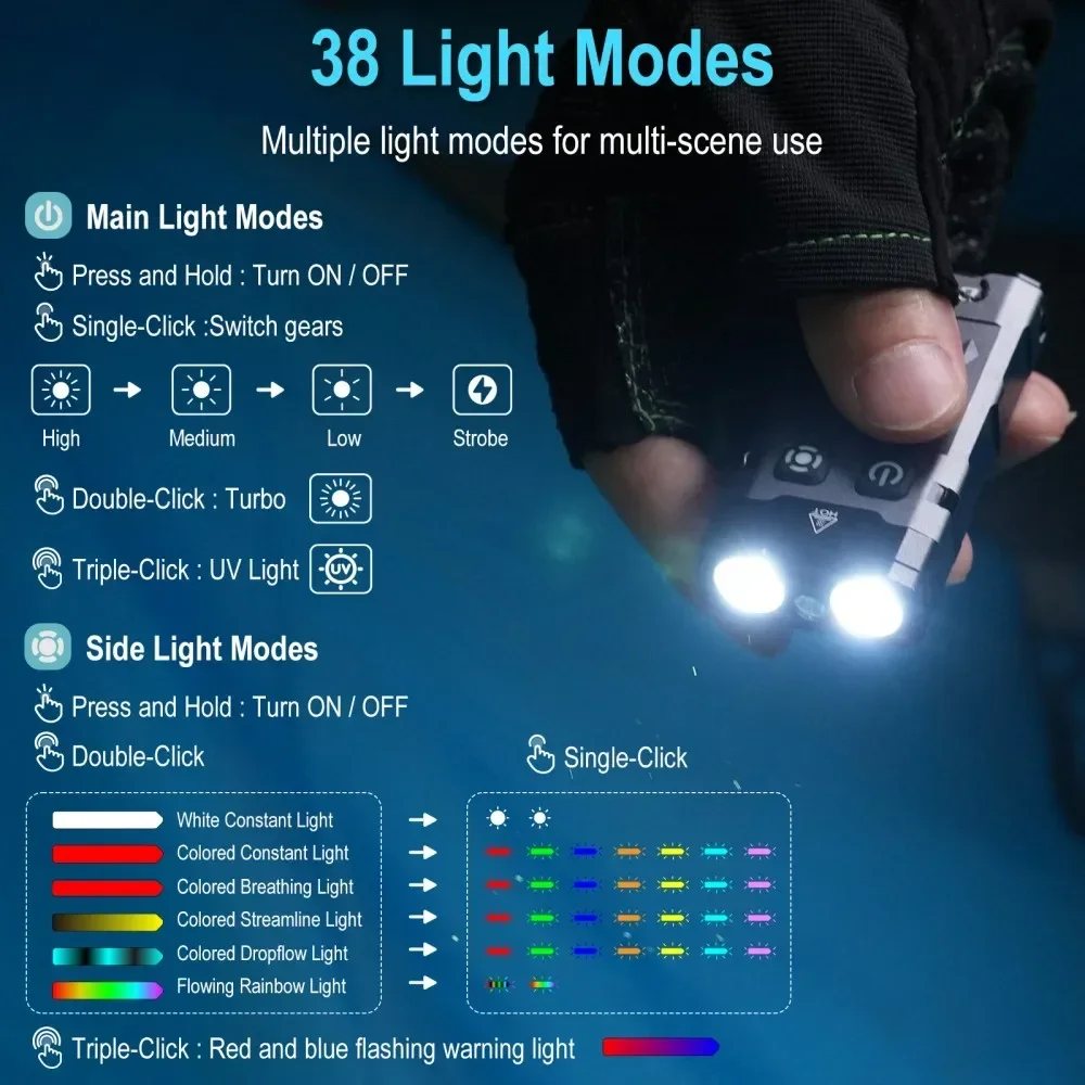 BORUiT EV20 1100LM EDC UV Keyc - Outdoor Camping Adventure reseña y precio